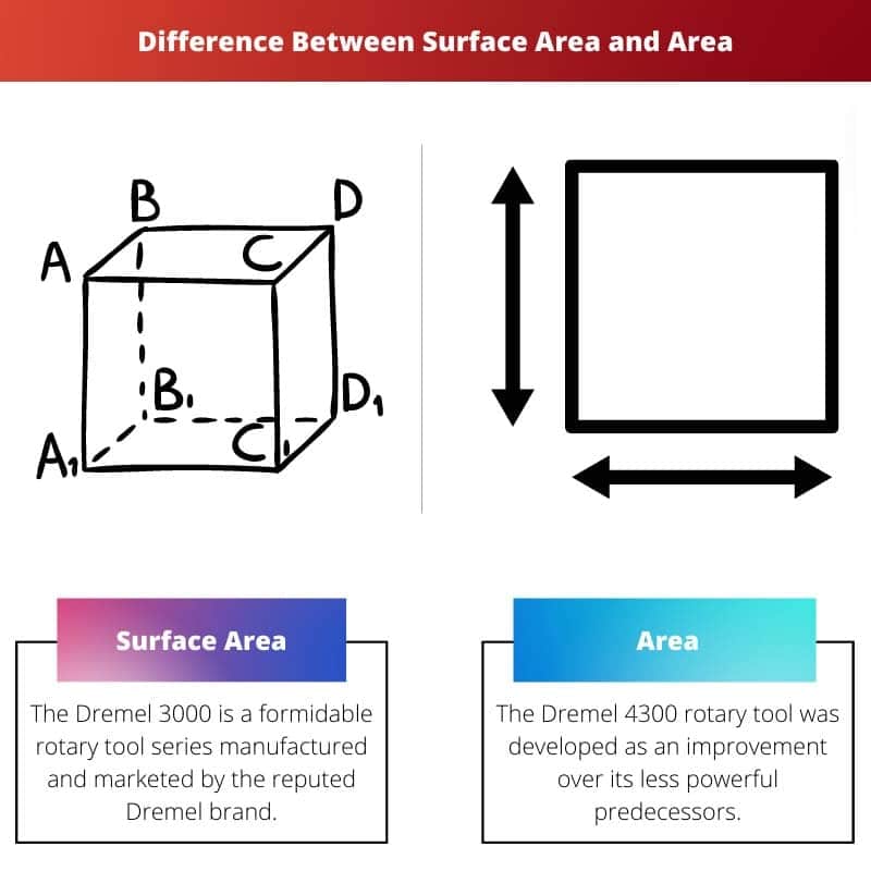 Diferencia entre área de superficie y área