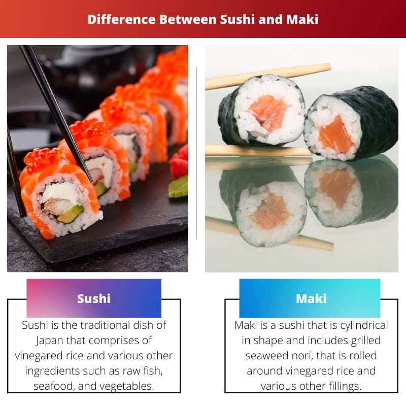 Verschil tussen Sushi en Maki