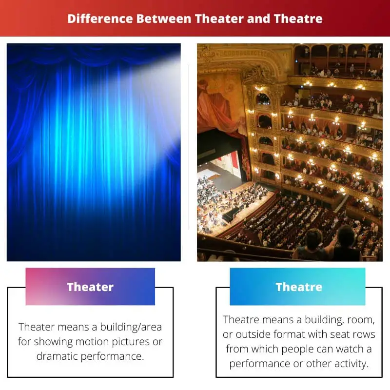 Verschil tussen theater en theater