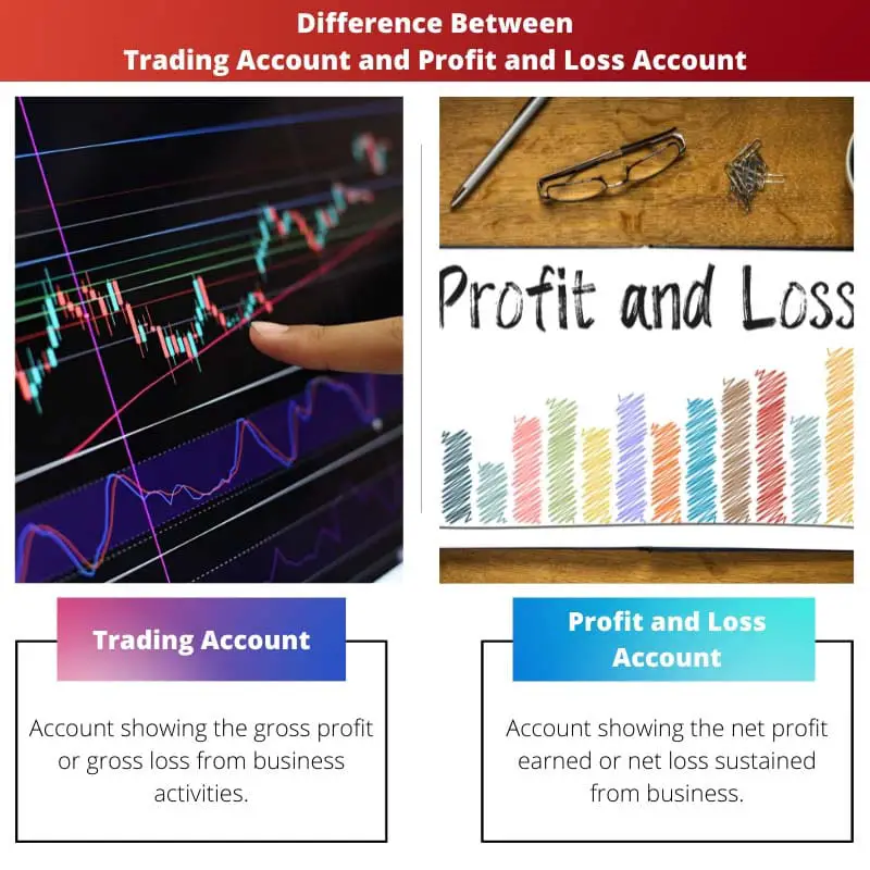 Difference Between Trading Account and Profit and Loss Account