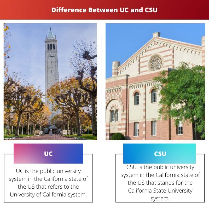 ความแตกต่างระหว่าง UC และ CSU