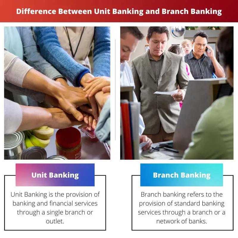 Difference Between Unit Banking and Branch Banking