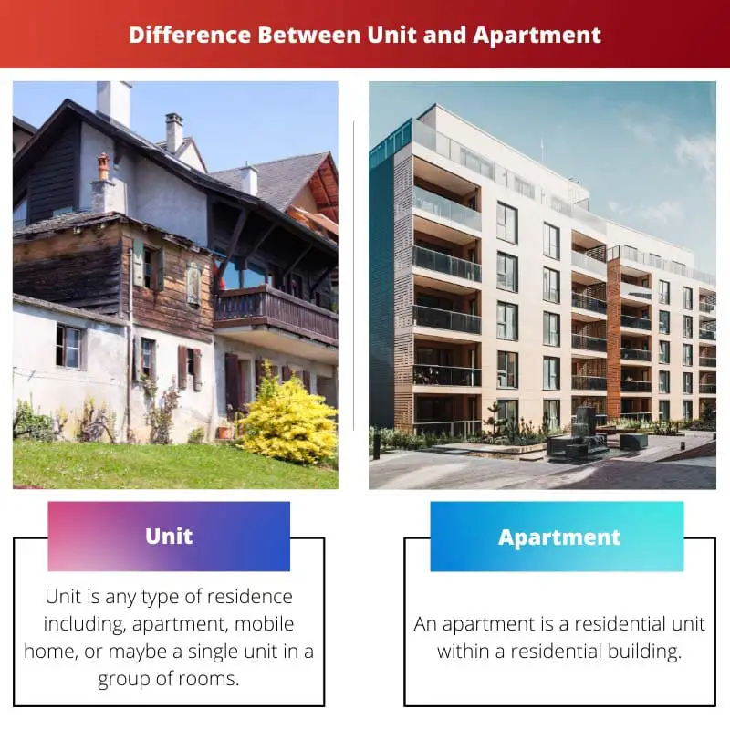Разница между единицей и квартирой