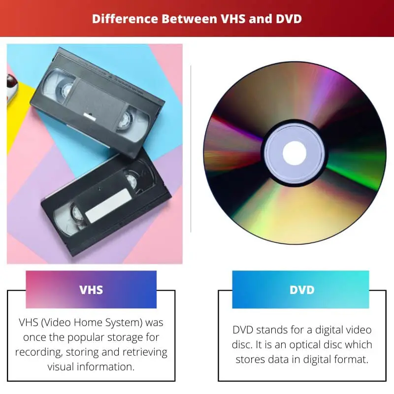Différence entre VHS et DVD
