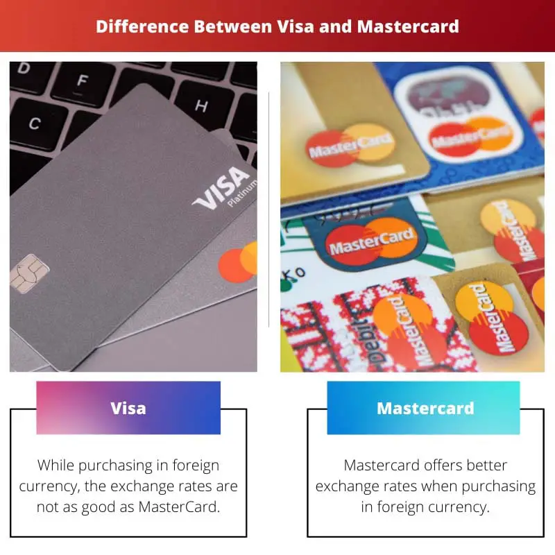 Difference Between Visa and Mastercard