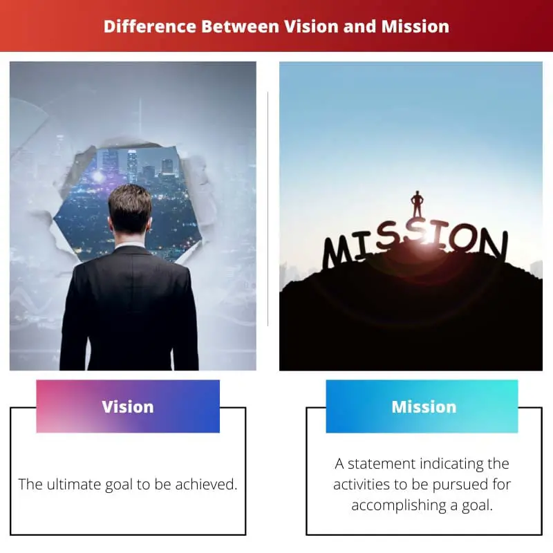 Diferencia entre visión y misión