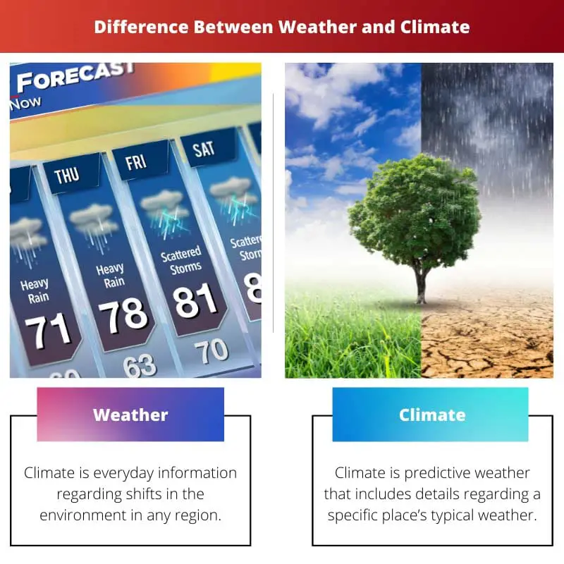 Sự khác biệt giữa thời tiết và khí hậu