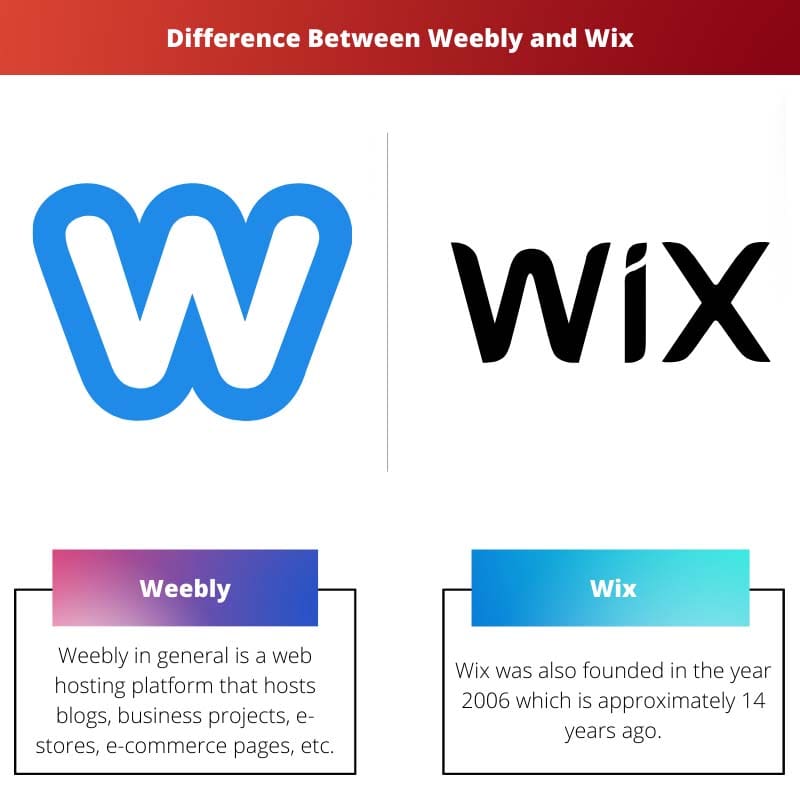 Difference Between Weebly and