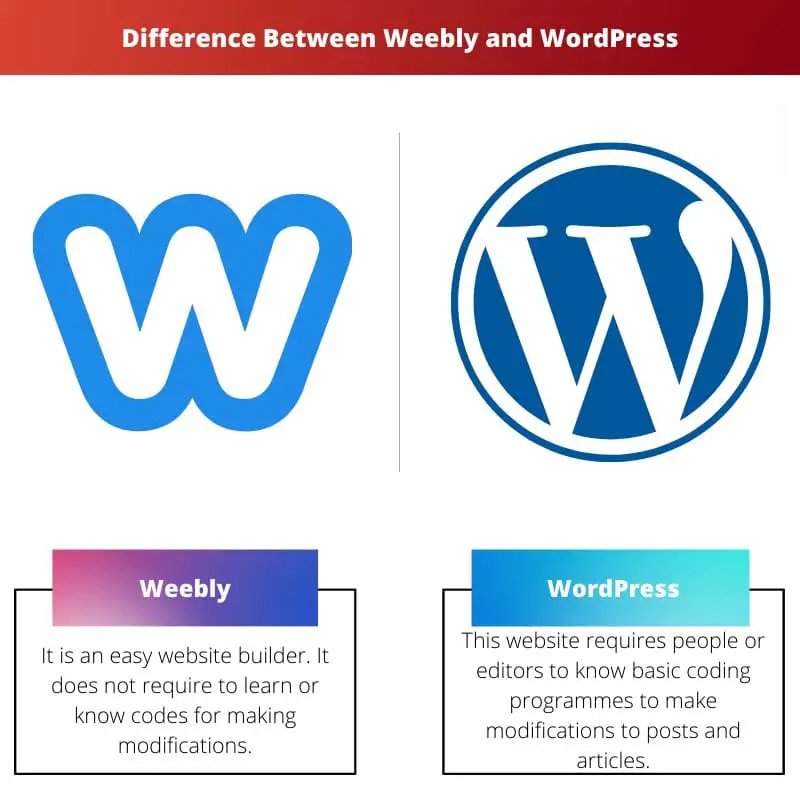 Difference Between Weebly and WordPress