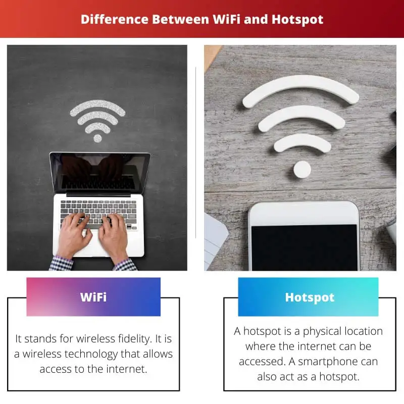 Razlika između WiFi i Hotspota