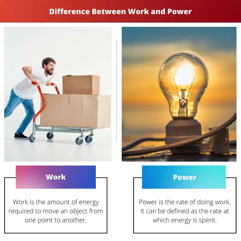 Разница между работой и мощностью