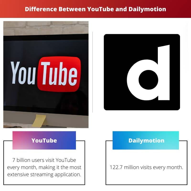Difference Between YouTube and Dailymotion