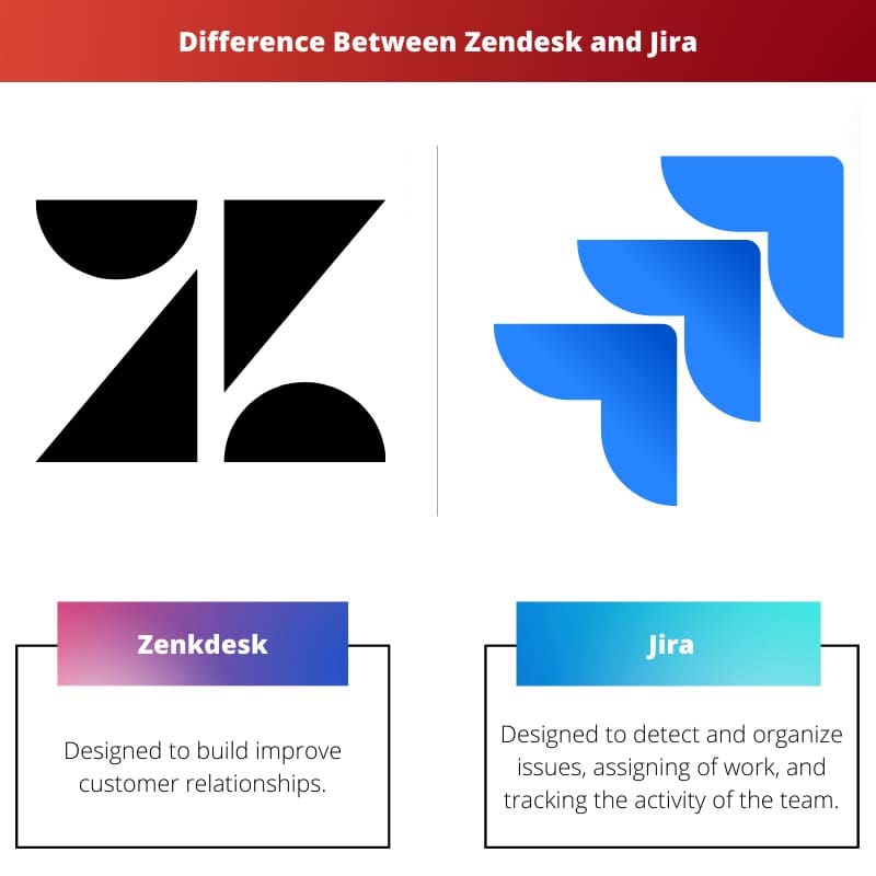 Difference Between Zendesk and Jira