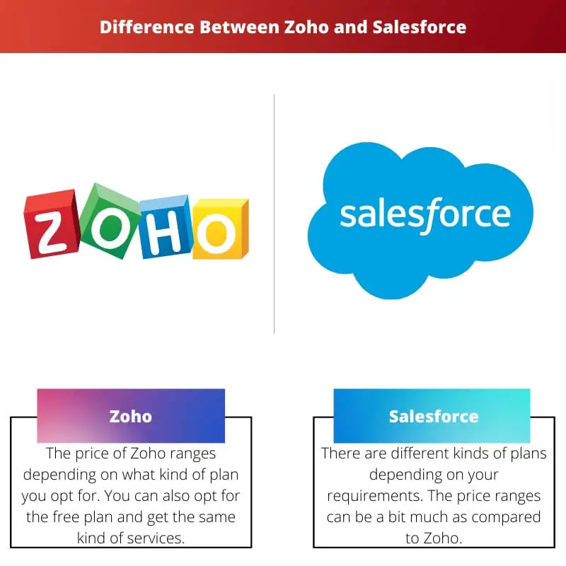 Difference Between Zoho and Salesforce
