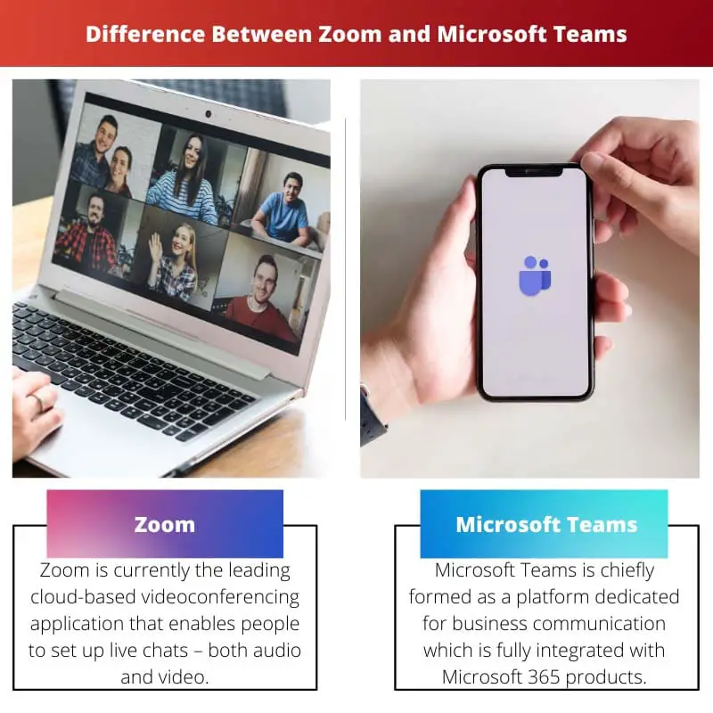 Diferença entre o Zoom e o Microsoft Teams