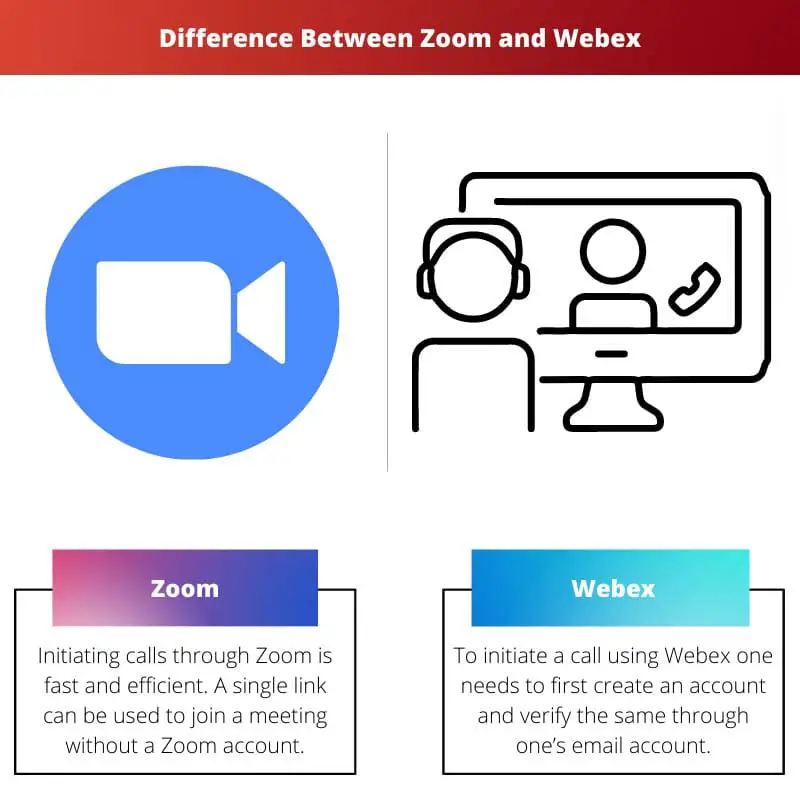 Rozdíl mezi Zoom a