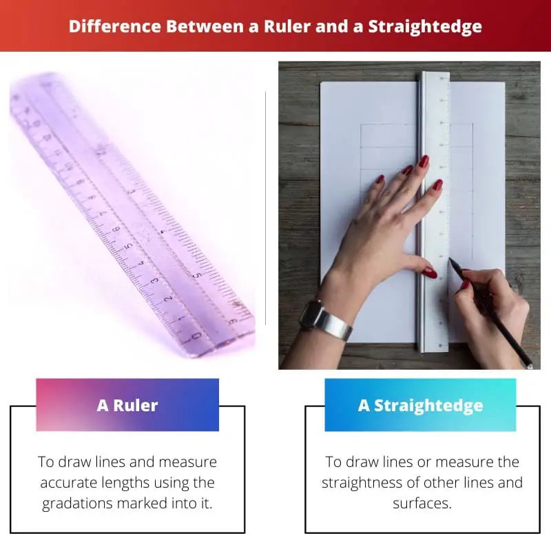Difference Between a Ruler and a Straightedge