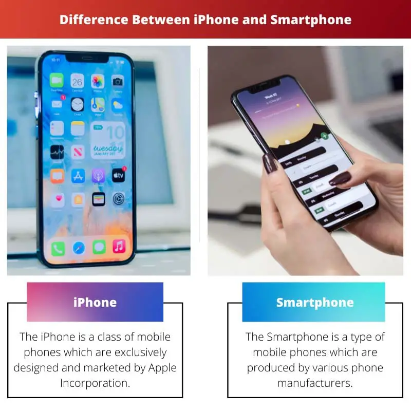 Difference Between iPhone and Smartphone