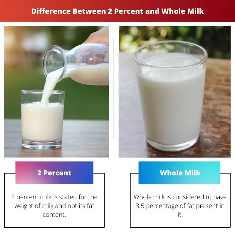 difference between whole milk and 2 percent