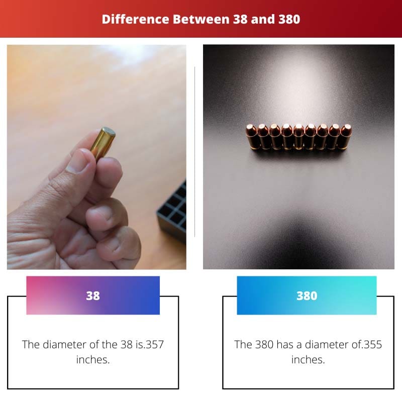 Difference Between 38 and 380
