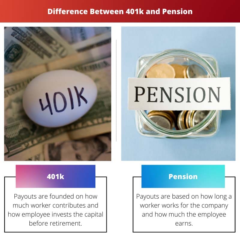 401k और पेंशन के बीच अंतर