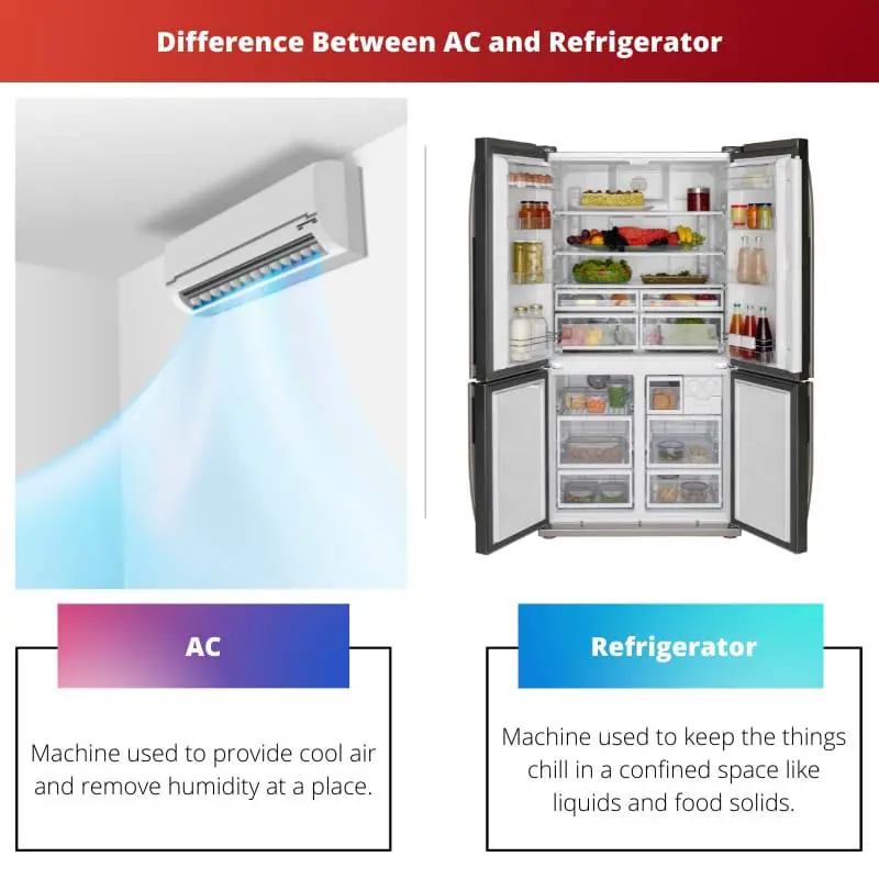 الفرق بين مكيف الهواء والثلاجة