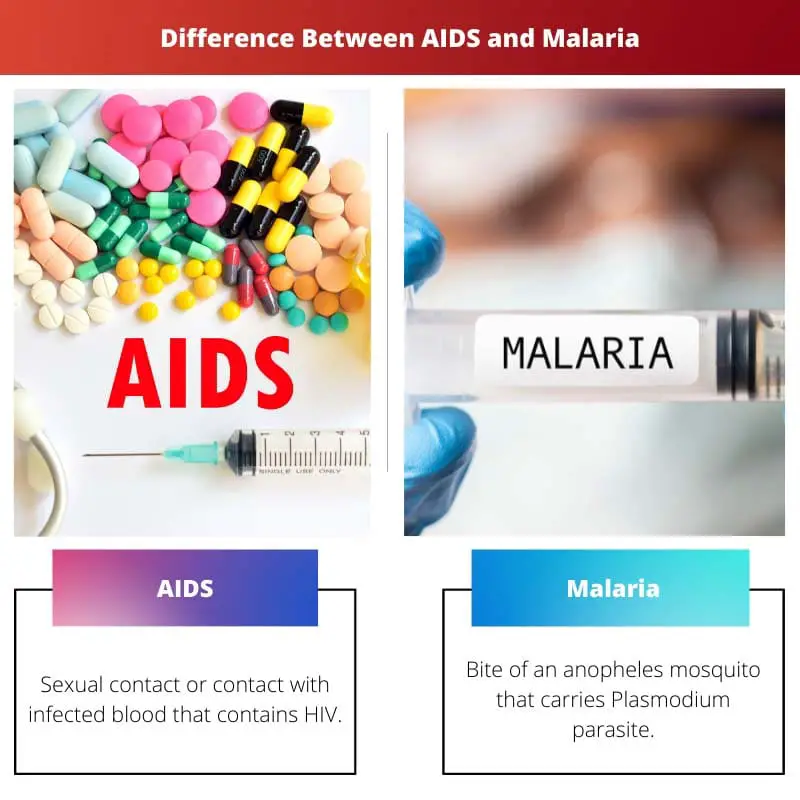 एड्स और मलेरिया में अंतर