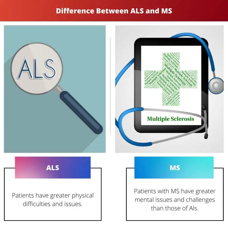 Difference Between ALS and MS