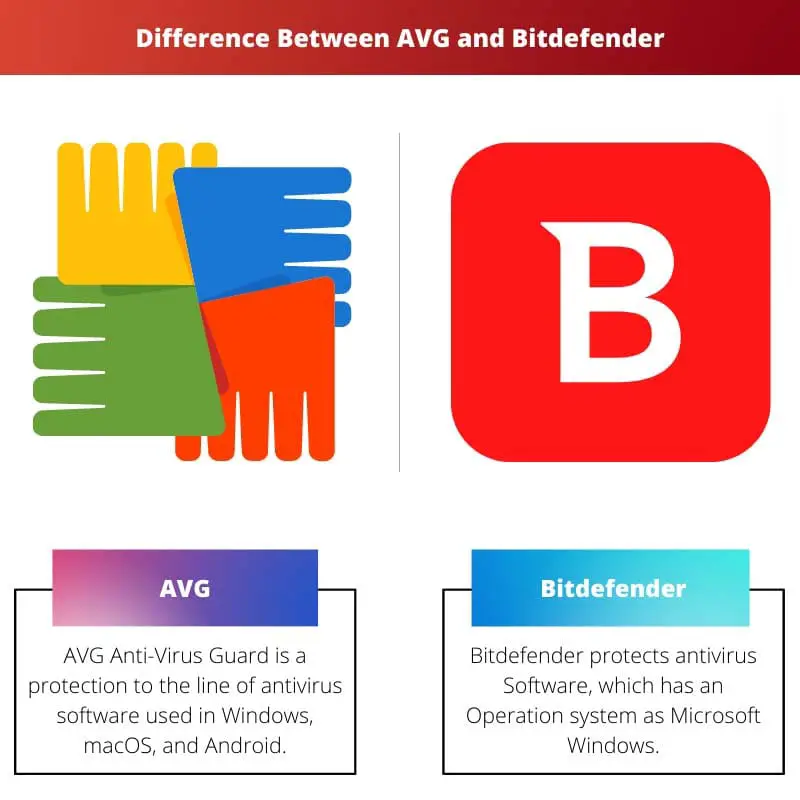 Difference Between AVG and Bitdefender