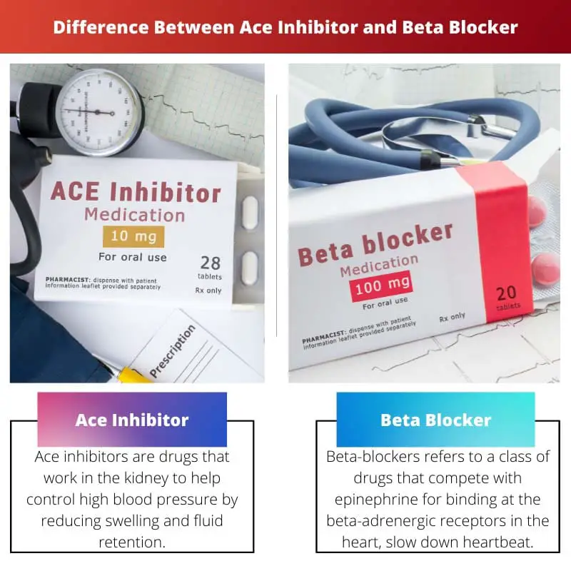 Разница между ингибитором туза и бета-блокатором
