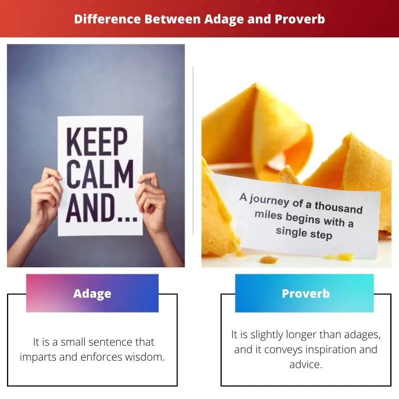 Difference Between Adage and Proverb