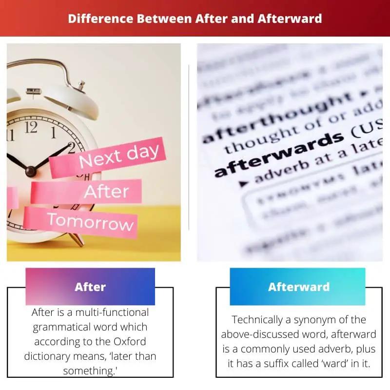 Difference Between After and Afterward