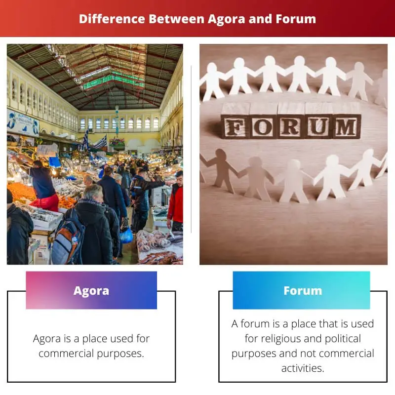 Difference Between Agora and Forum
