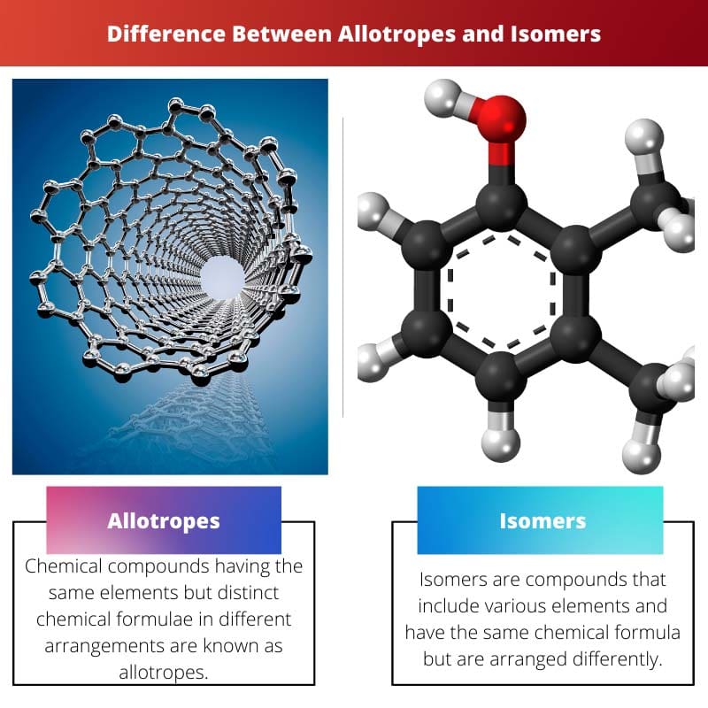 Difference Between Allotropes and Isomers