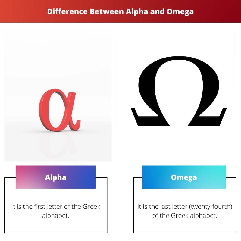 Difference Between Alpha and Omega