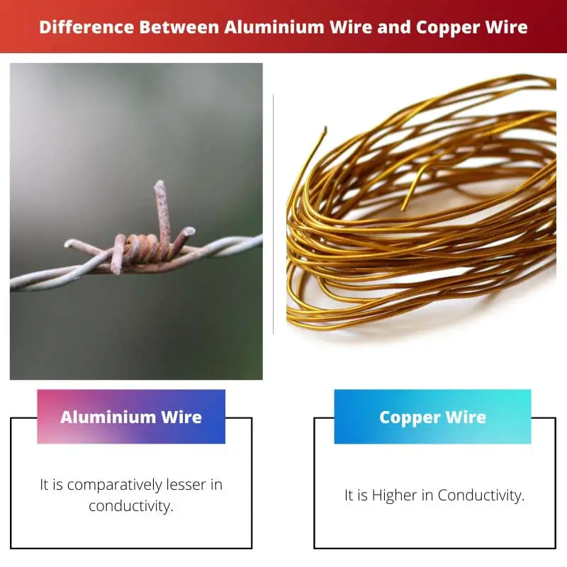 Diferencia entre alambre de aluminio y alambre de cobre