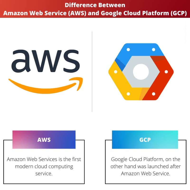 Sự khác biệt giữa AWS của Amazon Web Service và Google Cloud Platform GCP