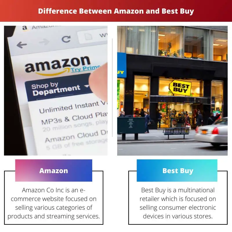 Difference Between Amazon and Best Buy