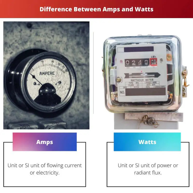 Différence entre les ampères et les watts