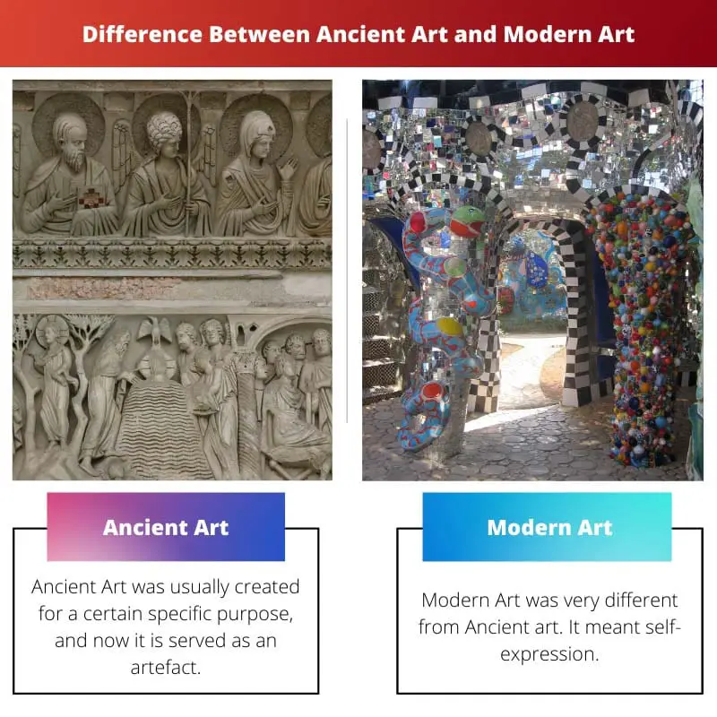 Difference Between Ancient Art and Modern Art
