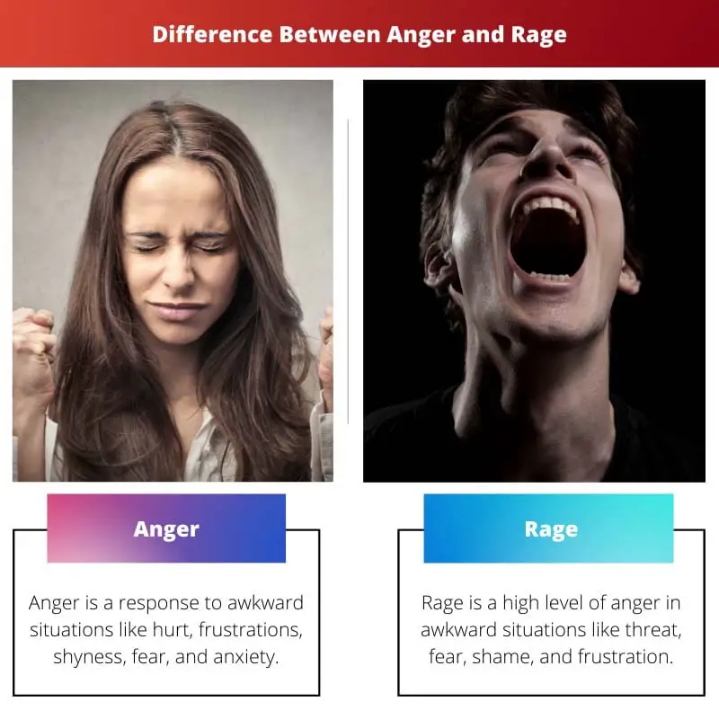 ความแตกต่างระหว่างความโกรธและความโกรธ
