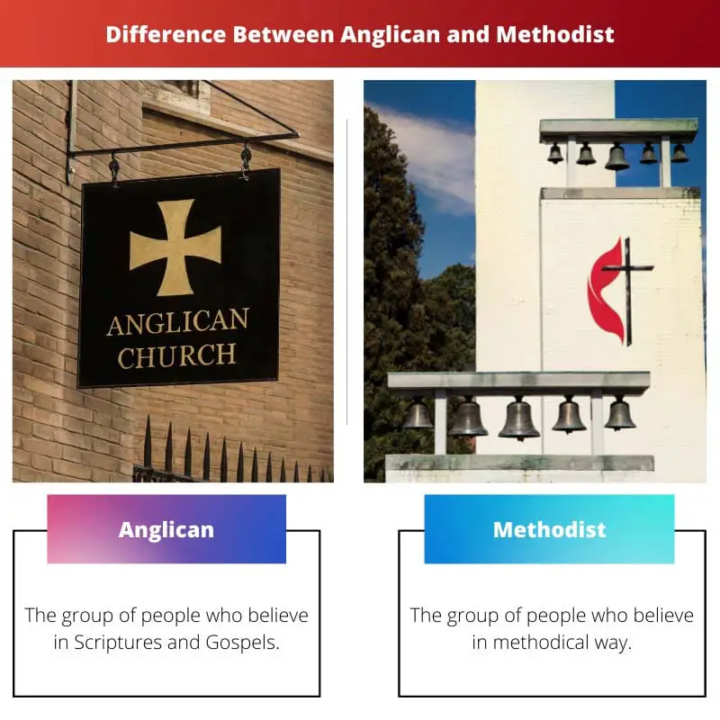 Difference Between Anglican and Methodist
