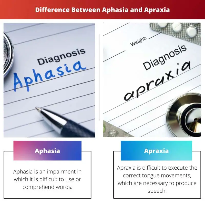 Difference Between Aphasia and