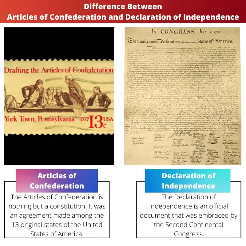 Difference Between Articles of Confederation and Declaration of Independence