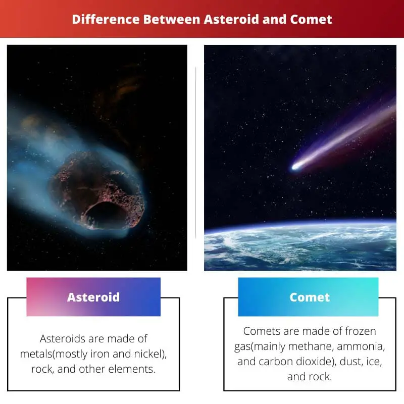 Difference Between Asteroid and Comet