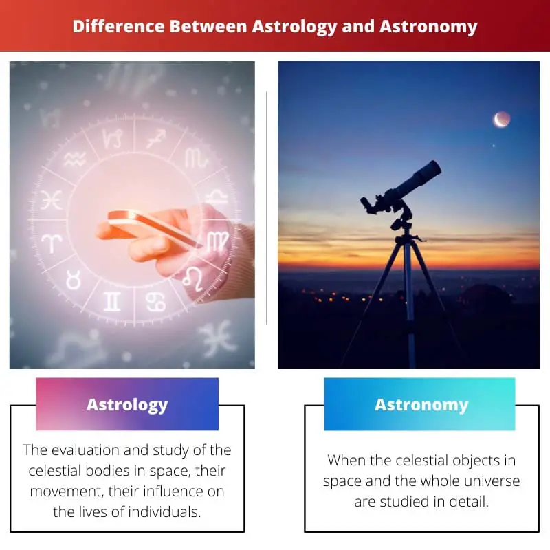 Unterschied zwischen Astrologie und Astronomie