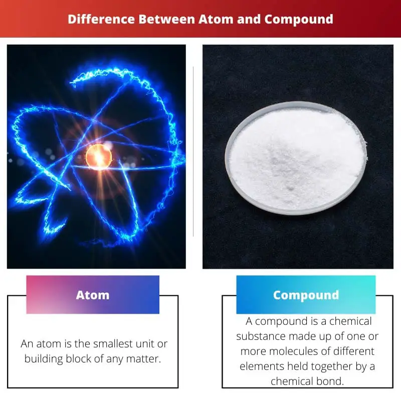 Différence entre atome et composé