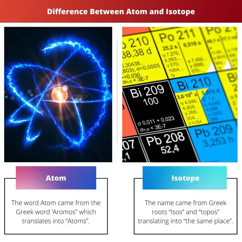 Difference Between Atom and Isotope