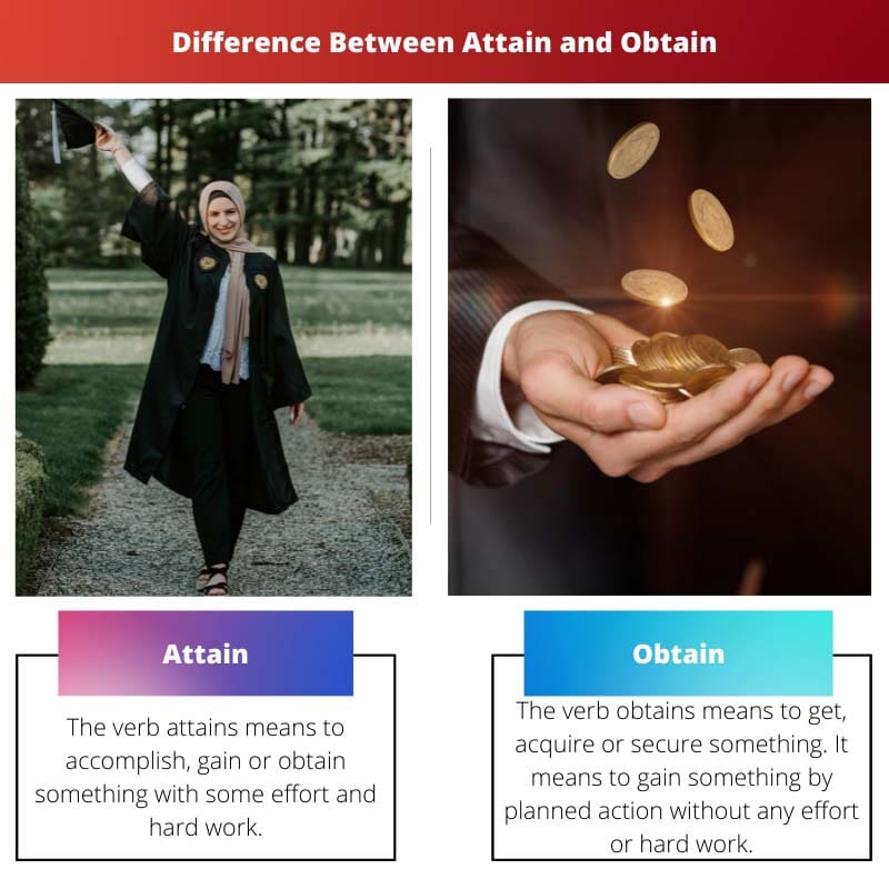 Razlika između Attain i Obtain