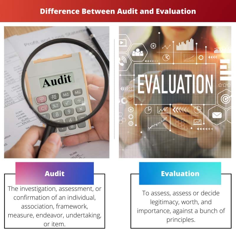 Verschil tussen audit en evaluatie
